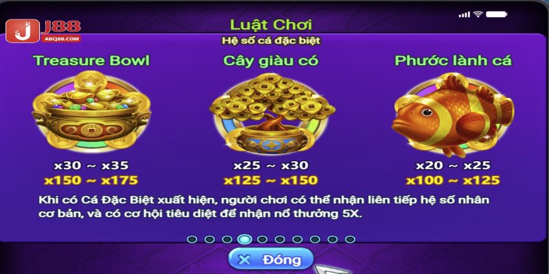 Chi tiết các tính năng và phần thưởng đi kèm trong game
